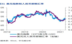 人民币汇率走势分析,人民币汇率波动趋势解析与未来展望