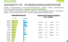 疫情下的中国消费,挑战与转型之路